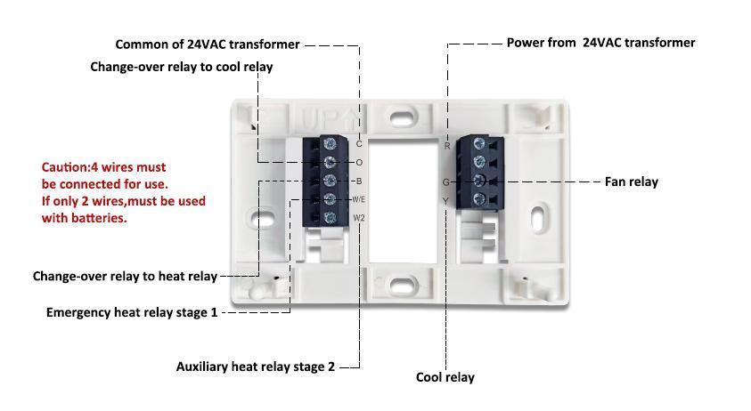 Coiiwsei 5/1/1 Day Programmable Heat Pump Thermostat RTH725