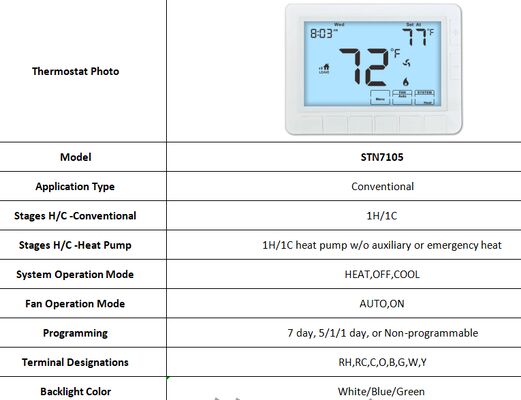 Temperature da 32°F a 99°F Termostato elettronico per aria condizionata in camera dotato di 2 batterie alcaline AAA Fornitura di alimentazione e modalità di funzionamento del ventilatore AUTO Per riscaldamento e raffreddamento