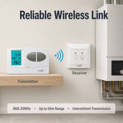 Ricevitore 230VAC 50HZ Wireless RF termostato programmabile RF Caldaia Termostato 7 giorni Termostato programmabile wireless per la gestione dell'energia